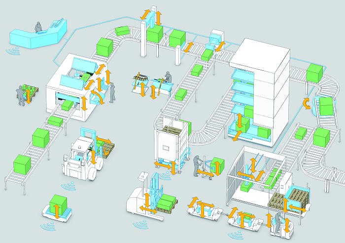 Thomson Smart Actuation Warehouse
