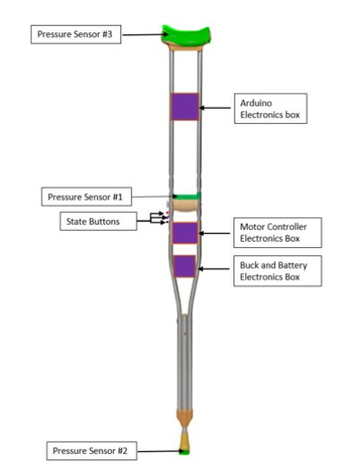 Self-Standing Crutch Prototype