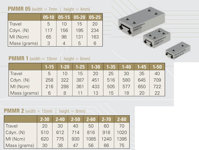 PM Bearings PMMR micro slides